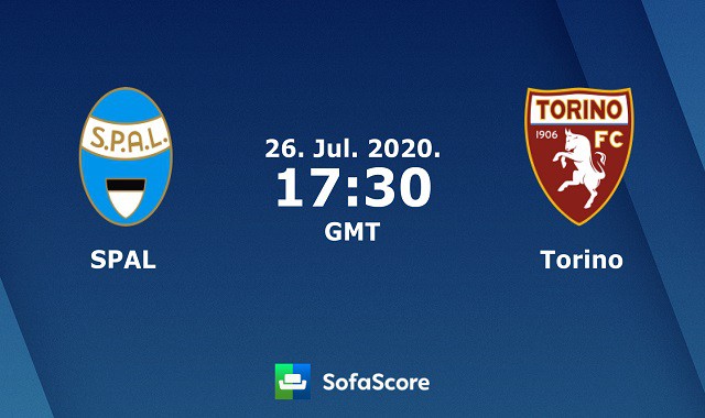 Soi kèo bóng đá 88FUN trận SPAL vs Torino, 0h30 – 27/7/2020