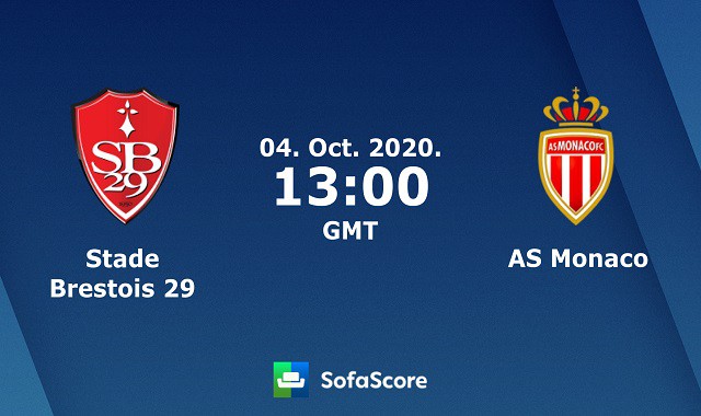 Soi kèo bóng đá 88FUN trận Brest  vs Monaco, 20h00 – 04/10/2020